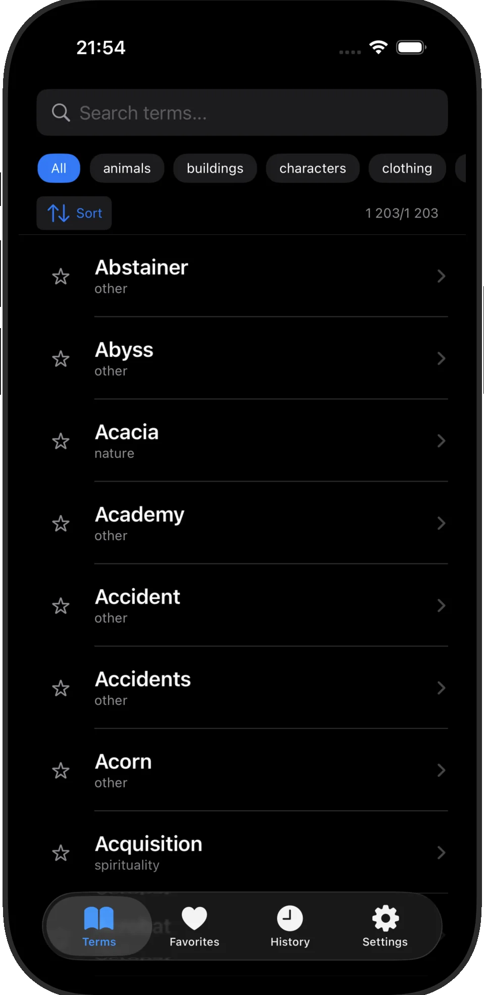 Terms list